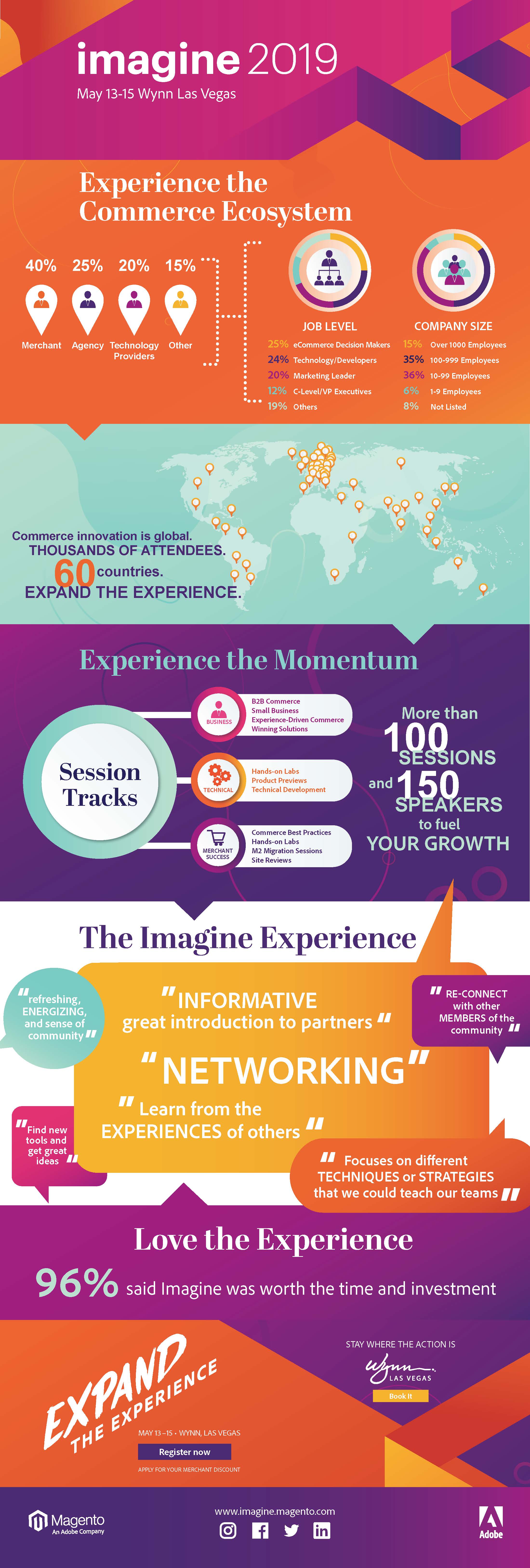 Infographic Imagine By The Numbers Magento