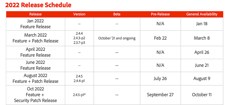 2022 release schedule chart