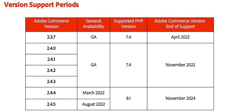 graphic table showing version support information